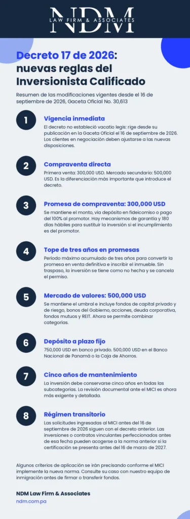 Requisitos Visa Inversion Calificada Panama: 7 Cambios Clave 3 Requisitos visa inversion calificada panama: el Decreto 17 de 2026 cambia montos de inmuebles, depósitos y valores. Consulte hoy a nuestros abogados.