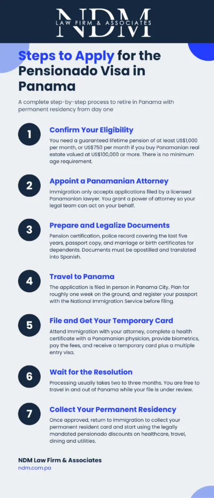 Panama Pensionado Visa 2026: Requirements & Benefits 2 Infographic by NDM Law Firm showing the 7 steps to apply for the Pensionado Visa in Panama