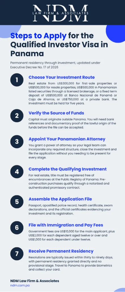 Panama Golden Visa: Qualified Investor Permanent Residency 1 Infographic by NDM Law Firm showing the 7 steps to apply for the Qualified Investor Visa in Panama