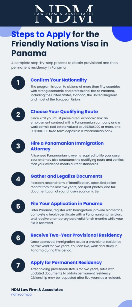 Once your business is ready and we have verified all of your documentation in advance at our offices, the process unfolds in three phases, with an optional fourth phase if you wish to obtain the Cédula E. The visa application must be submitted upon arrival in the country. Below, we outline the immigration process for your first week in Panama.