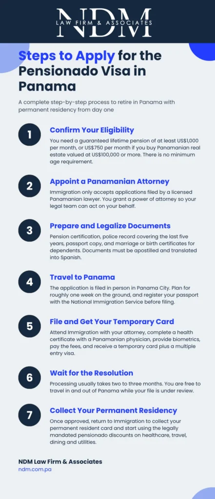 What is fast, around one week, is your temporary residency together with your multiple-entry visa, which lets you enter and leave the country as a resident while the National Immigration Service processes your application.
